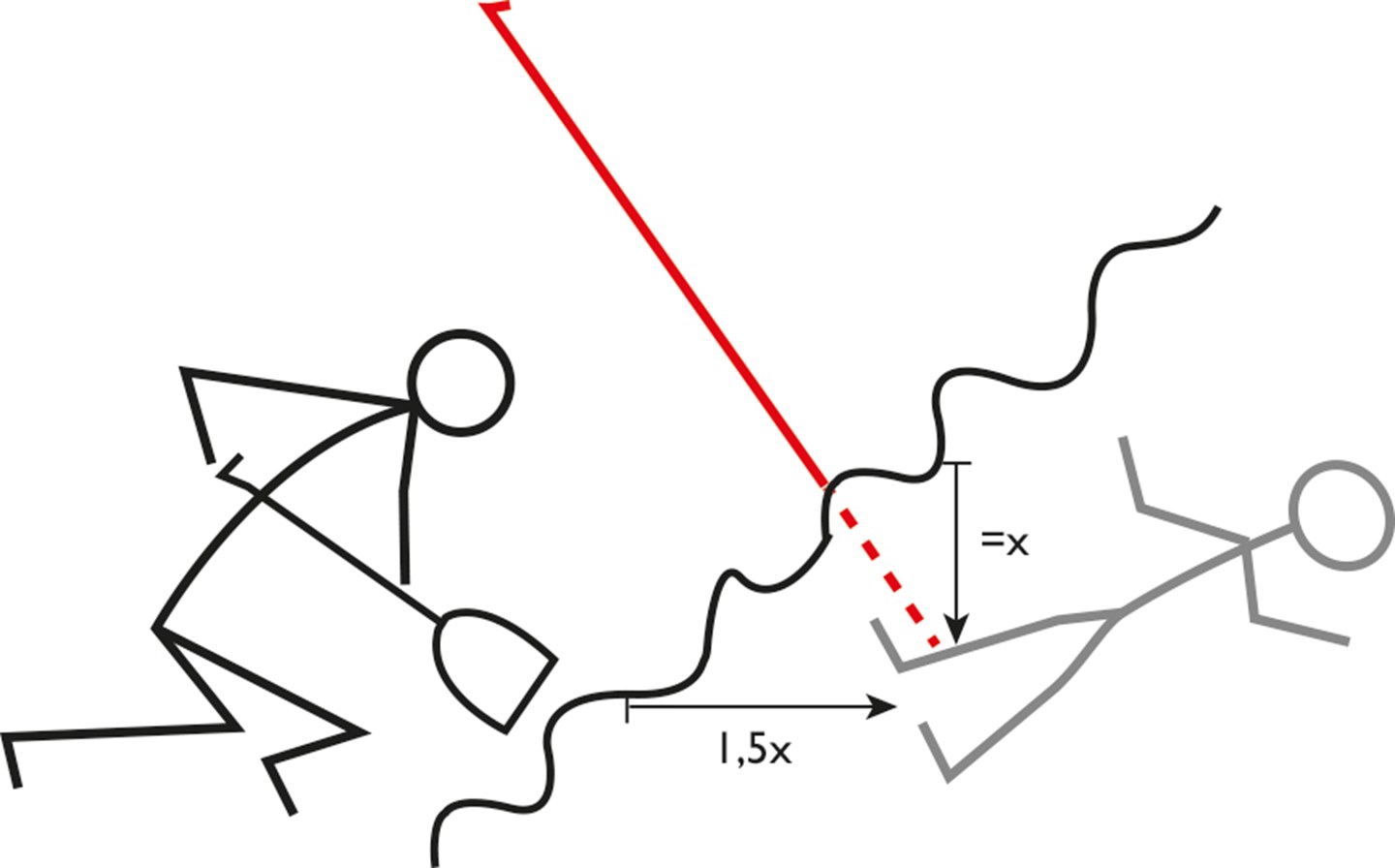 Illustrasjon av hvor man skal starte utgravning.