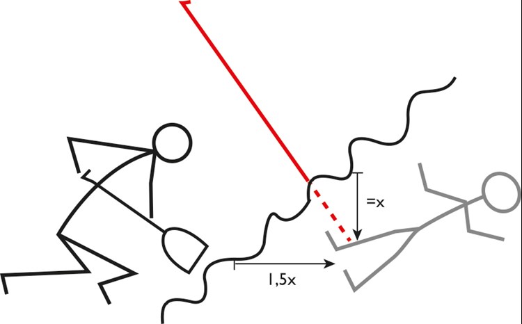 Illustrasjon av hvor man skal starte utgravning.